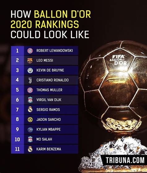 Top Ballon D Or Ranking Inge Desiree