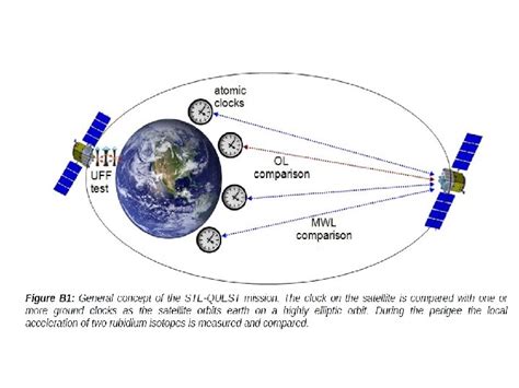 Einsteins Theory of Relativity 5 a Experiments to