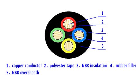 H07RN8-f Flat and Round Type Submersible Pump Cable - HUADONG CABLE GROUP