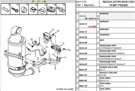 Please Help P Anti Pollution Fault Peugeot Forums