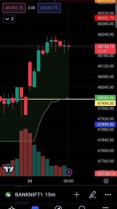 Candle Stick Pattern📈📊📉🖤💫 Trading Stockmarket Candlestick