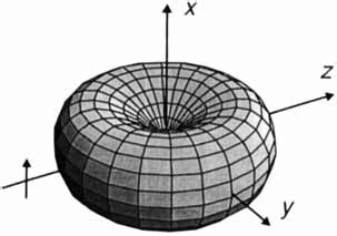 Rayleigh scattering diagram | Download Scientific Diagram