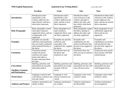 Rubrics In Grade