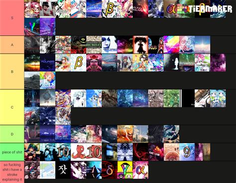 osu mania 4k maps Tier List (Community Rankings) - TierMaker