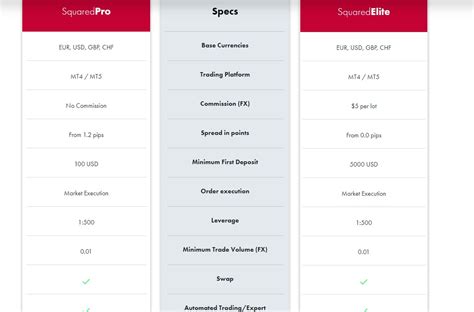 Squared Financial Review: Empowering Traders With Advanced Features