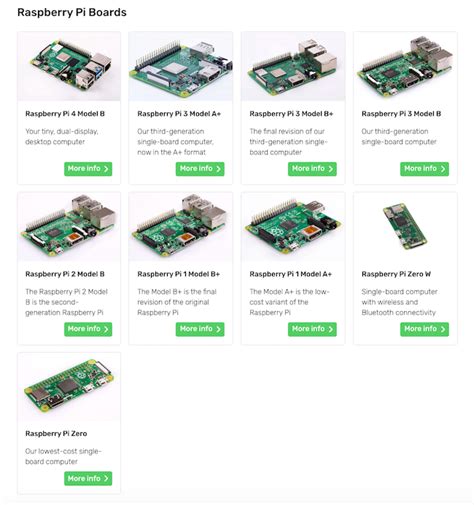 What Is A Raspberry Pi Rasberry Pi Okgo Net