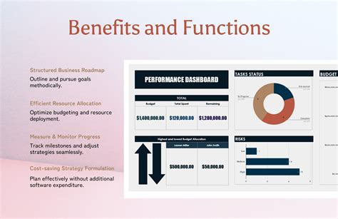 Performance Dashboard Template in Excel, Google Sheets - Download ...