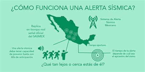 ¿cómo Funciona La Alerta Sísmica