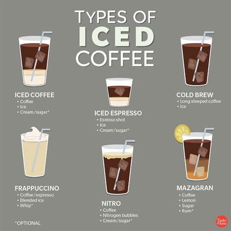 Your Ultimate Guide To Different Types Of Coffee Readers Digest Canada