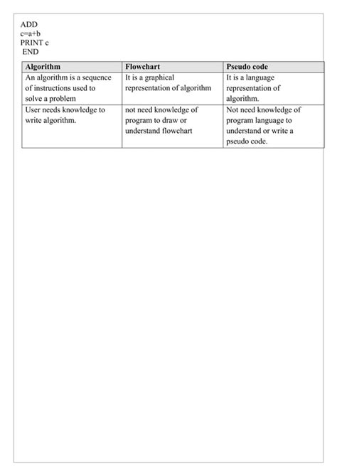 GE3151 PSPP Unit 1 Notes And Question Bank Pdf