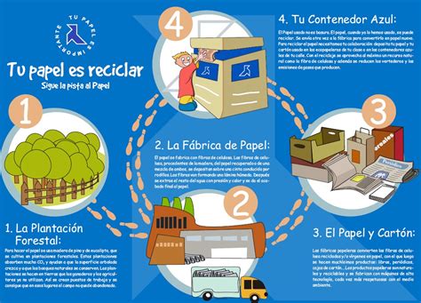 EL RECICLAJE DE PAPEL QUÉ ES EL RECICLAJE DE PAPEL