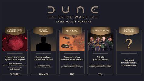 Dune: Spice Wars Review | NoobFeed