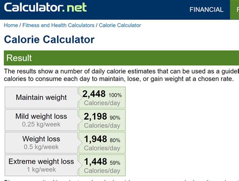 Calorie Calculator For Weight Gain In Kg | Blog Dandk