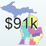 The Big List of Michigan Nursing Homes and Rehab Facilities