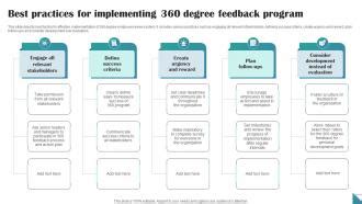 Best Practices For Implementing 360 Degree Feedback Program PPT Sample