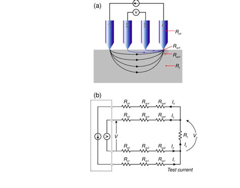 Color Online Four Point Probe Measurements Of Semiconductor