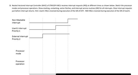 Solved Nested Vectored Interrupt Controller Nvic Of Chegg