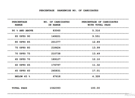 Maharashtra Board Ssc Topper Merit List Class Th Ssc Top Rank