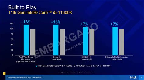 Intel Presenta La 11 Gen De Procesadores Los Más Potentes Hasta Ahora Hardwaresfera