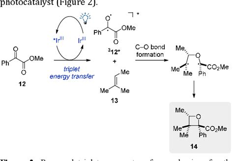 Table 1 from Visible Light Enabled Paternò Büchi Reaction via Triplet