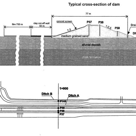 Detailed cross-section sketch of the Jeziorsko earth-fill dam with ...