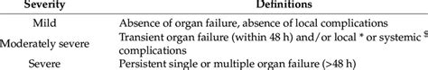 Revision of Atlanta classification for severity of acute pancreatitis. | Download Scientific Diagram