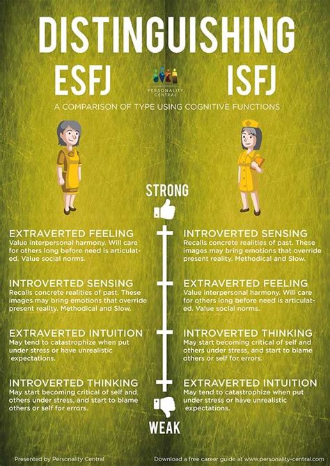 Distinguishing Esfj And Isfj Isfj Personality Personality Psychology