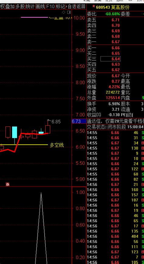 〖涨停回调〗副图选股指标 不追涨 回调进场选股 通达信 源码通达信公式好公式网