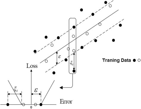 Development Of A Smart Spectral Analysis Method For The Determination Of Mulberry Morus Alba