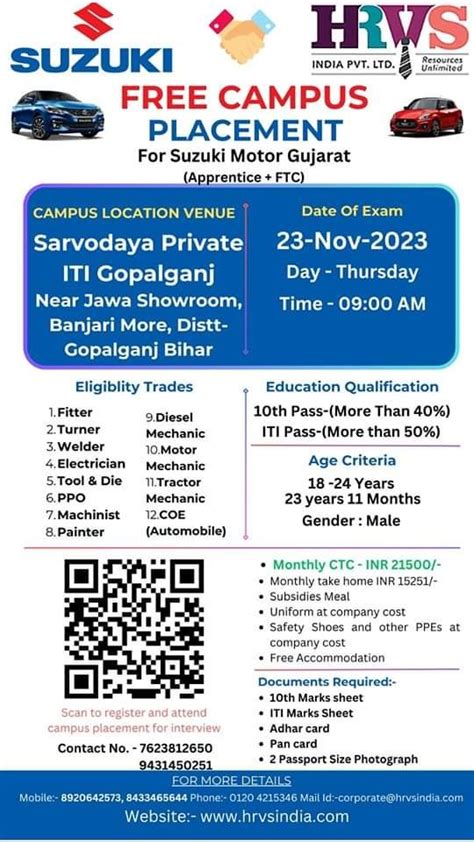 Suzuki Motor Gujarat Campus Placement 2023