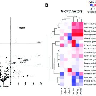 Mass Spec analysis of extracellular proteins differentially secreted by ... 