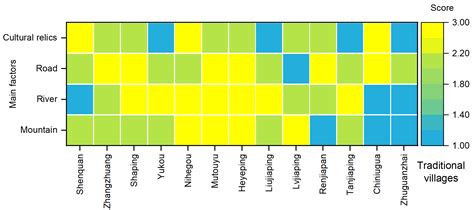 A Novel Integrated Spatiotemporal-Variable Model of Landscape Changes ... 
