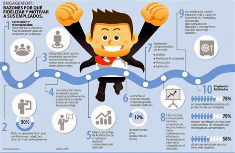 Desempe O Laboral Qu Evaluar Y C Mo Hacerlo