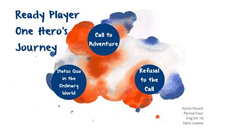 Ready Player One Heros Journey By Nanci Houck On Prezi