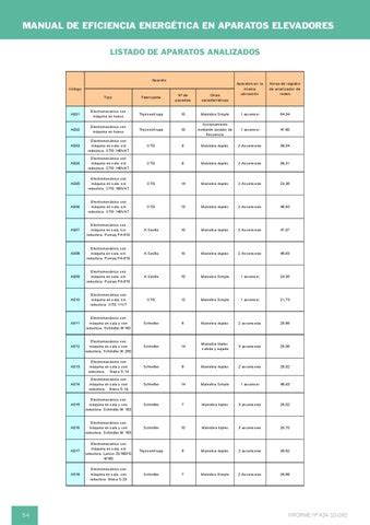 Manual Eficiencia Energetica En Aparatos Elevadores By Carrera