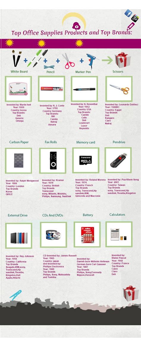 Office Supplies in India | Stationery Supplies in India | Corporate Gifts