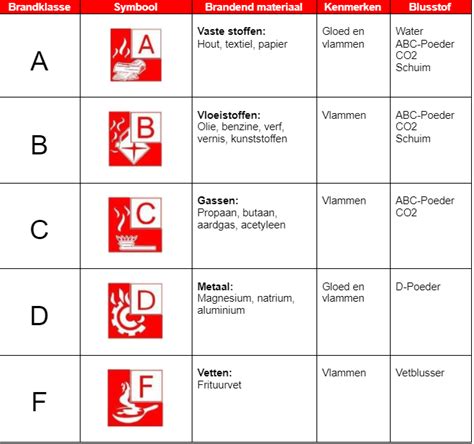 Brandblussers Smeba Brandbeveiliging