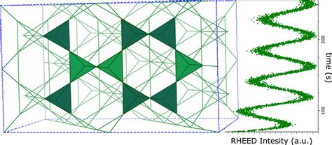 Layer-by-layer epitaxial growth. A schematic representation of the ...