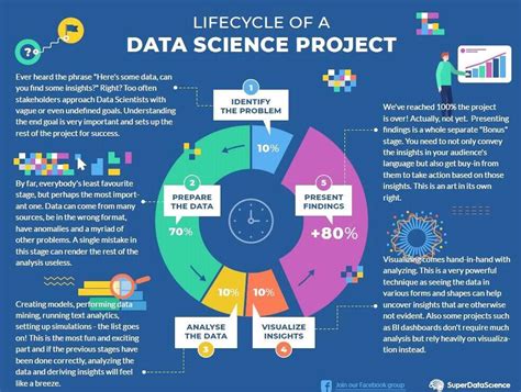 Detail Data Science Project Report Template Koleksi Nomer 37