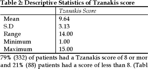 Table From Comparison Of Tzanakis And Alvarado Scoring System In