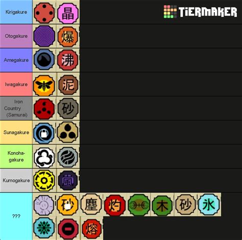 Shinobi Life 2 KG'S Tier List (Community Rankings) - TierMaker