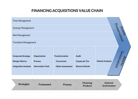 30 Best Value Chain Analysis Examples Word Pdf