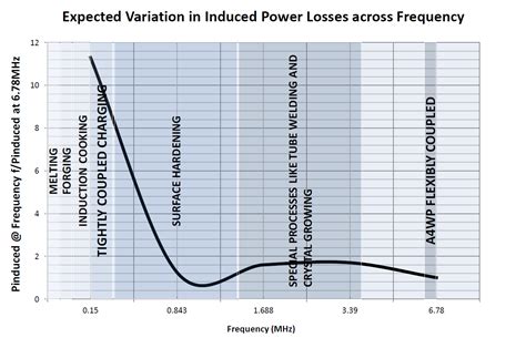 Rezence Resonance Charging & Closing Thoughts - The State of Wireless Charging Standards in Mobile