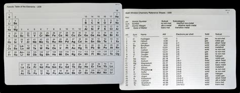 Chemistry Reference Sheets Math Window®