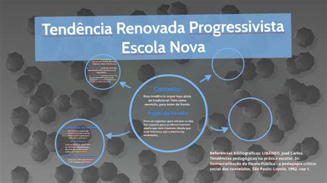 Tendência Renovada Progressivista Escola Nova by Leandra Pessoa on Prezi