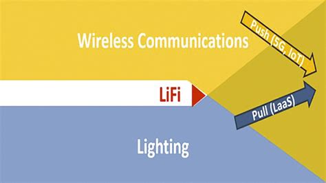 Lifi As A Paradigm Shifting 5g Technology — Led Professional Led