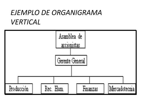 Tipos De Organigrama Procesos Empresariales Ppt