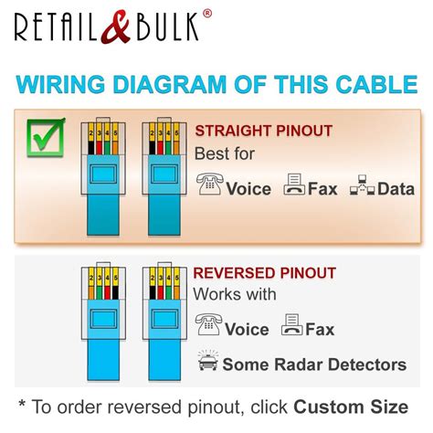 Retailandbulk 10ft Rj11 Telephone Cord Pro Grade Landline Phone Cable 4 Wire 100 Copper