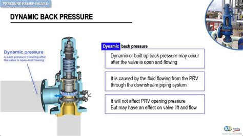 17 Dynamic Back Pressure Built Up Back Pressure Youtube