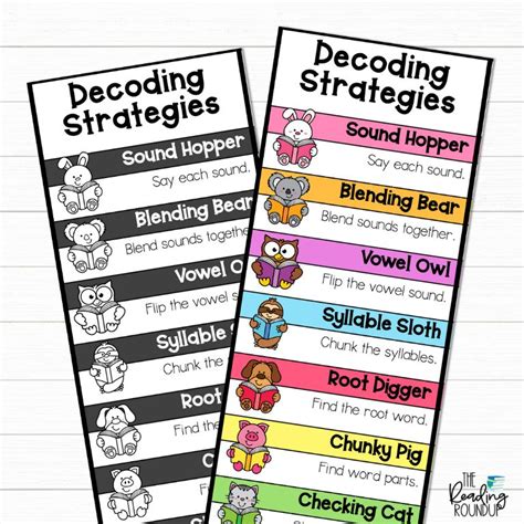 Simple Steps For Teaching Science Of Reading Strategies The Reading